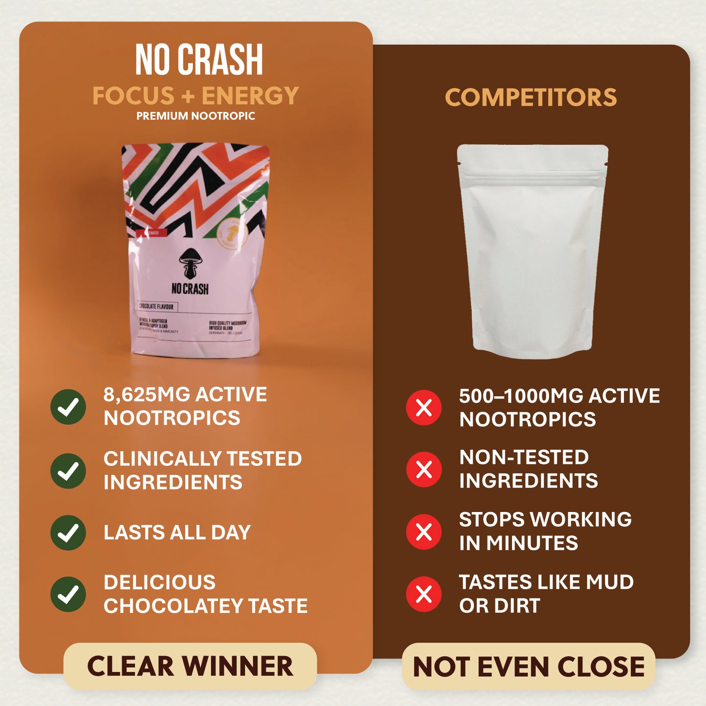 NoCrash (Hot Chocolate Flavour) - Starter Pack