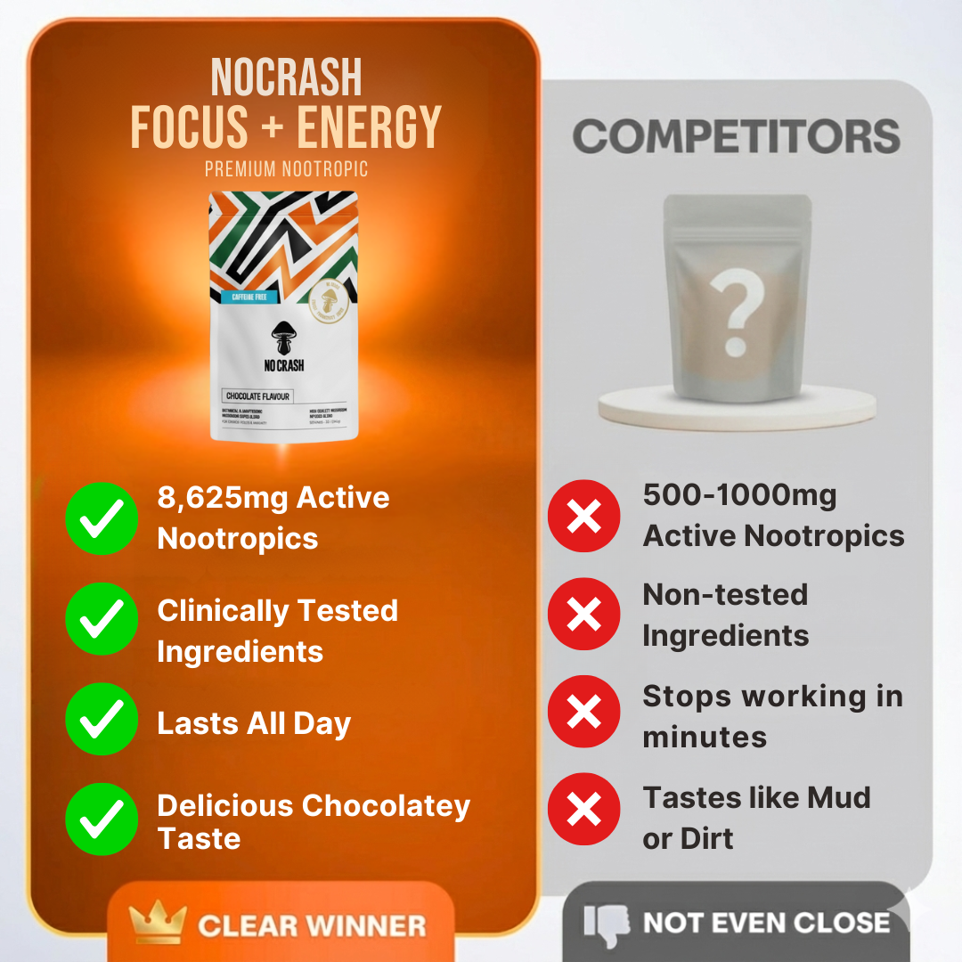 NoCrash (Hot Chocolate Flavour) - Caffeine Free