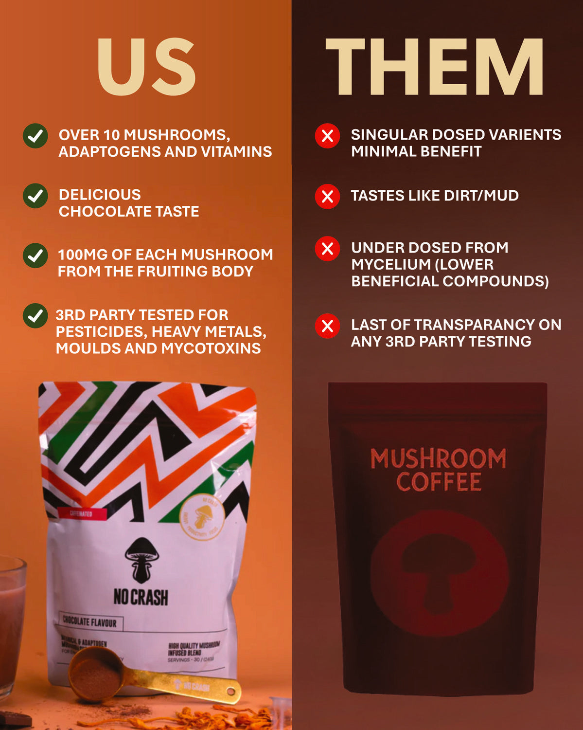 NO CRASH — Functional Mushroom Chocolate Drink - Caffeine Free