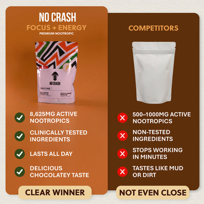 NO CRASH — Functional Mushroom Chocolate Drink | Lion's Mane, Cordyceps & Adaptogens